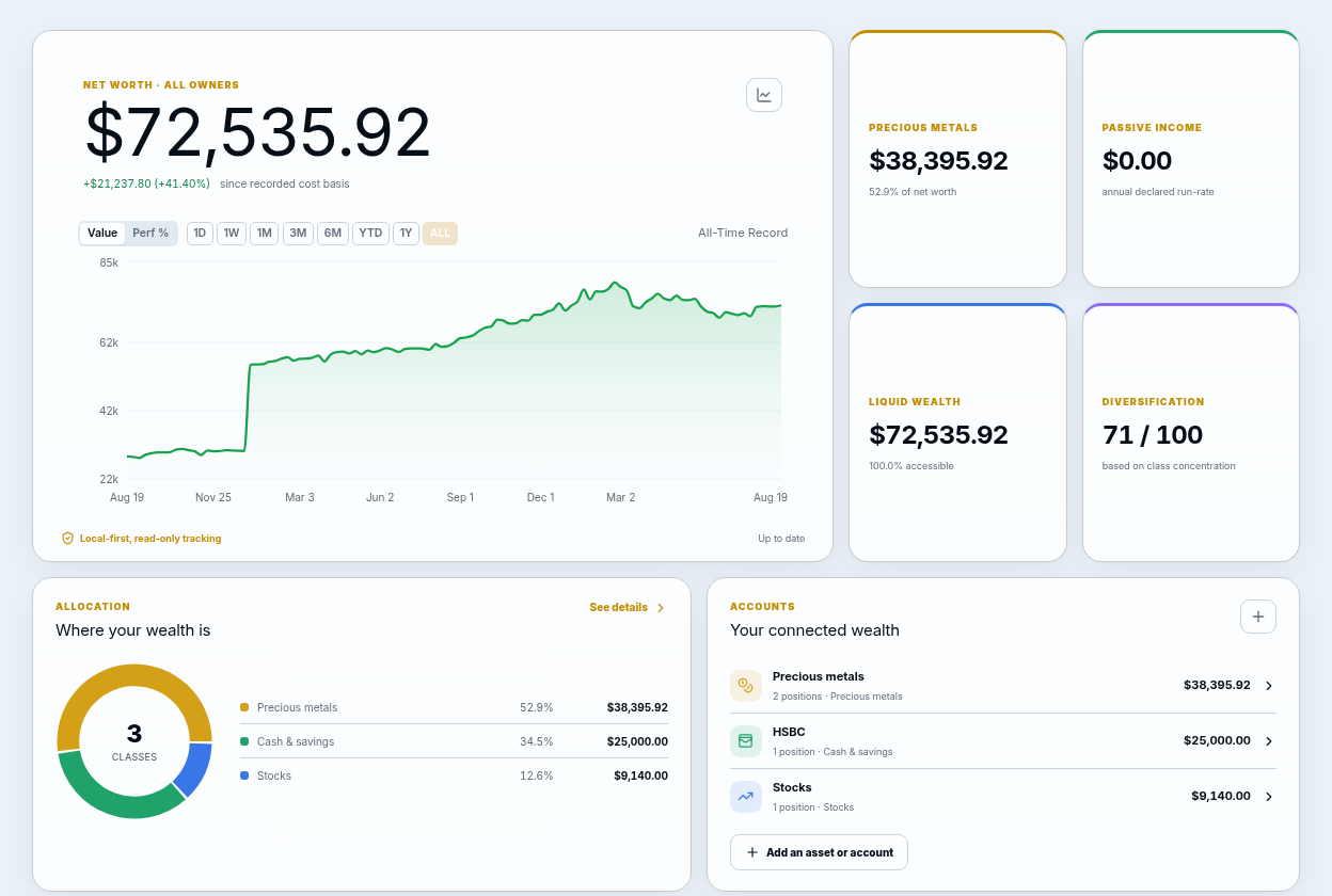 Track your wealth dashboard showing a net-worth overview with a live line chart